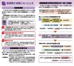 高額療養費の計算方法